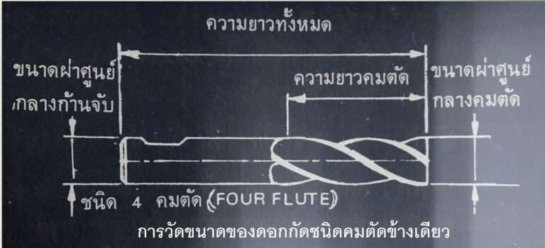 วิธีการวัดขนาดของดอกกัด หรือ เอ็นมิลกัดหยาบ