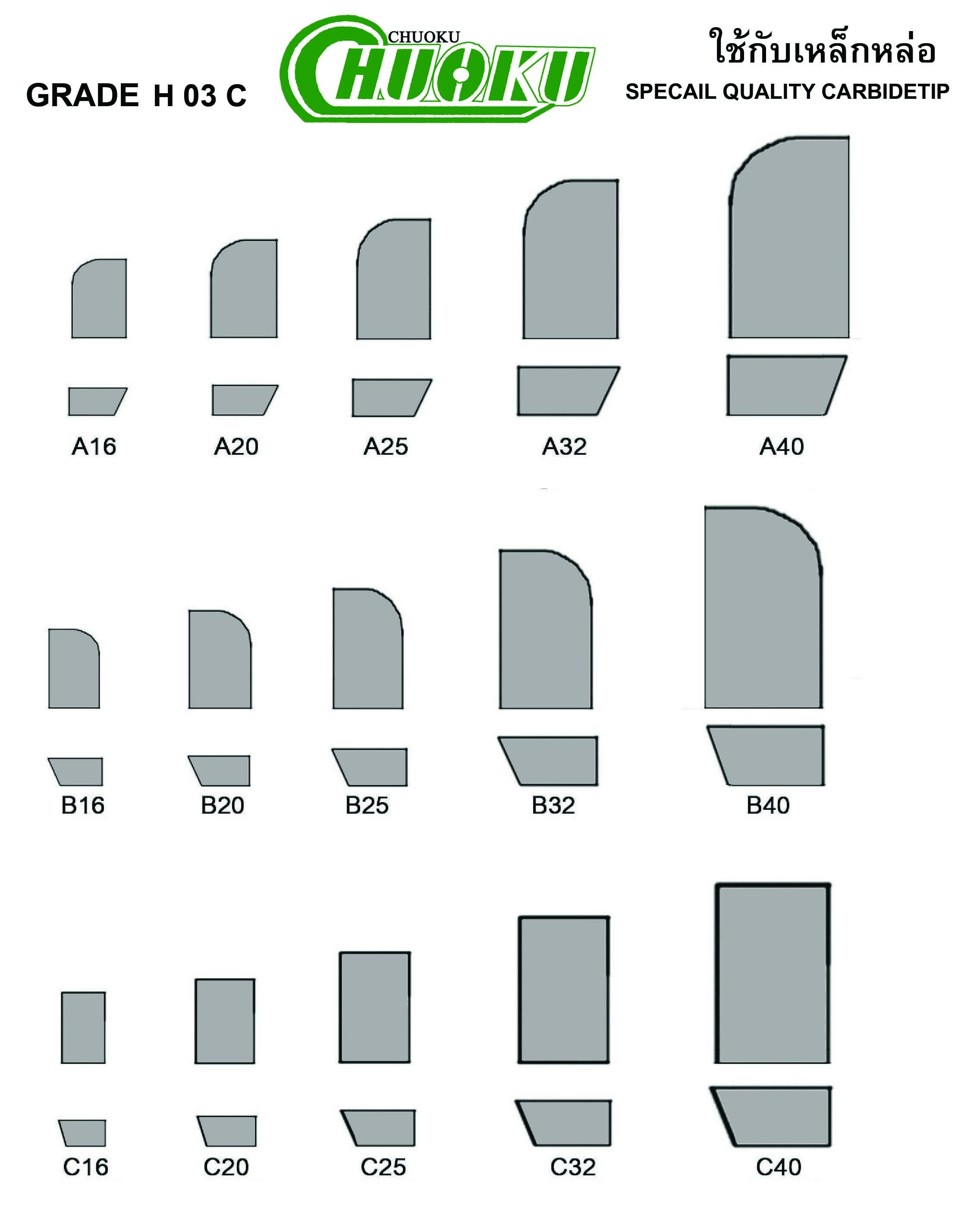 มีดเล็บ U20C,H03C,K20,P20
