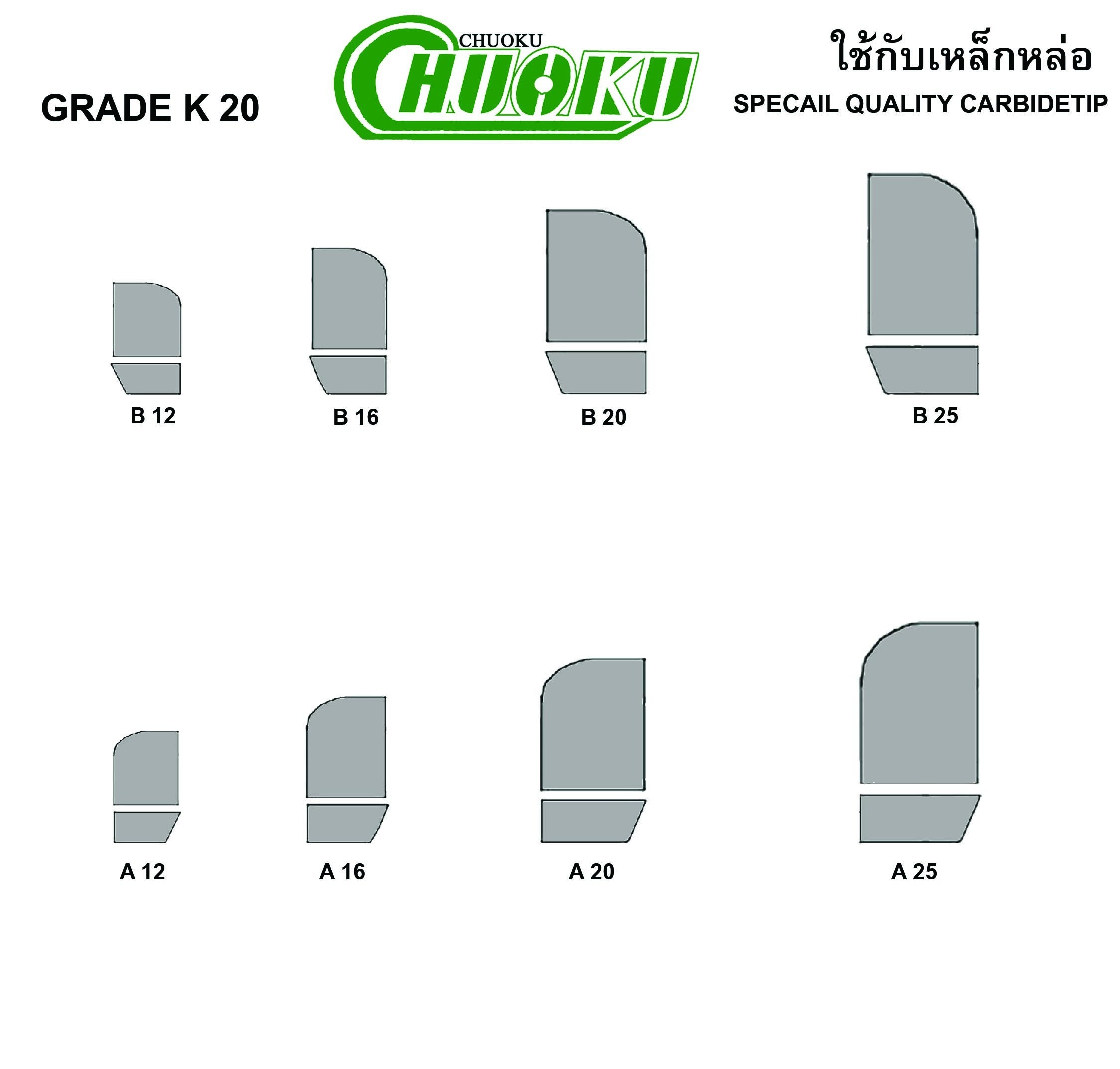 มีดเล็บ U20C,H03C,K20,P20
