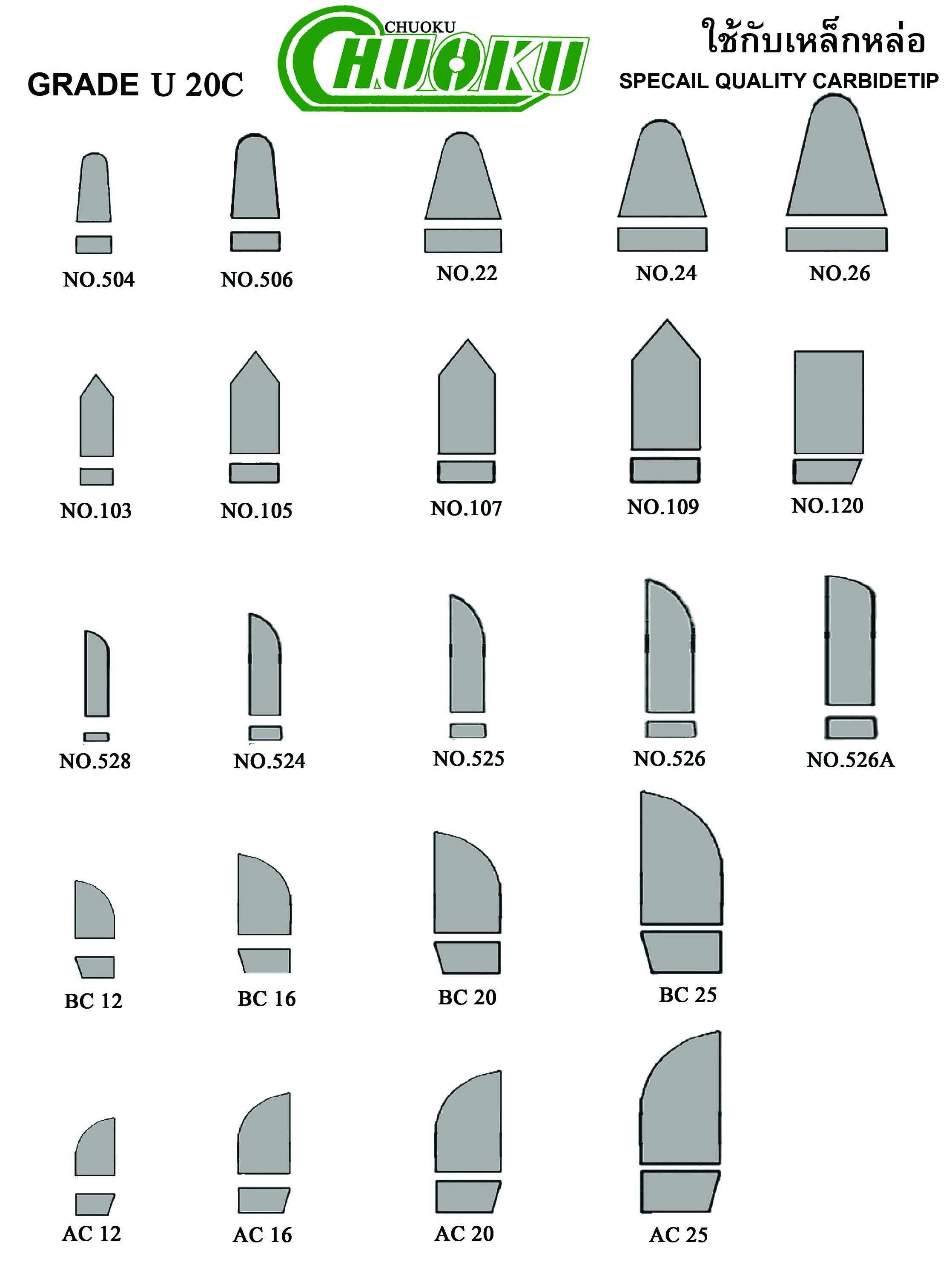 มีดเล็บ U20C,H03C,K20,P20