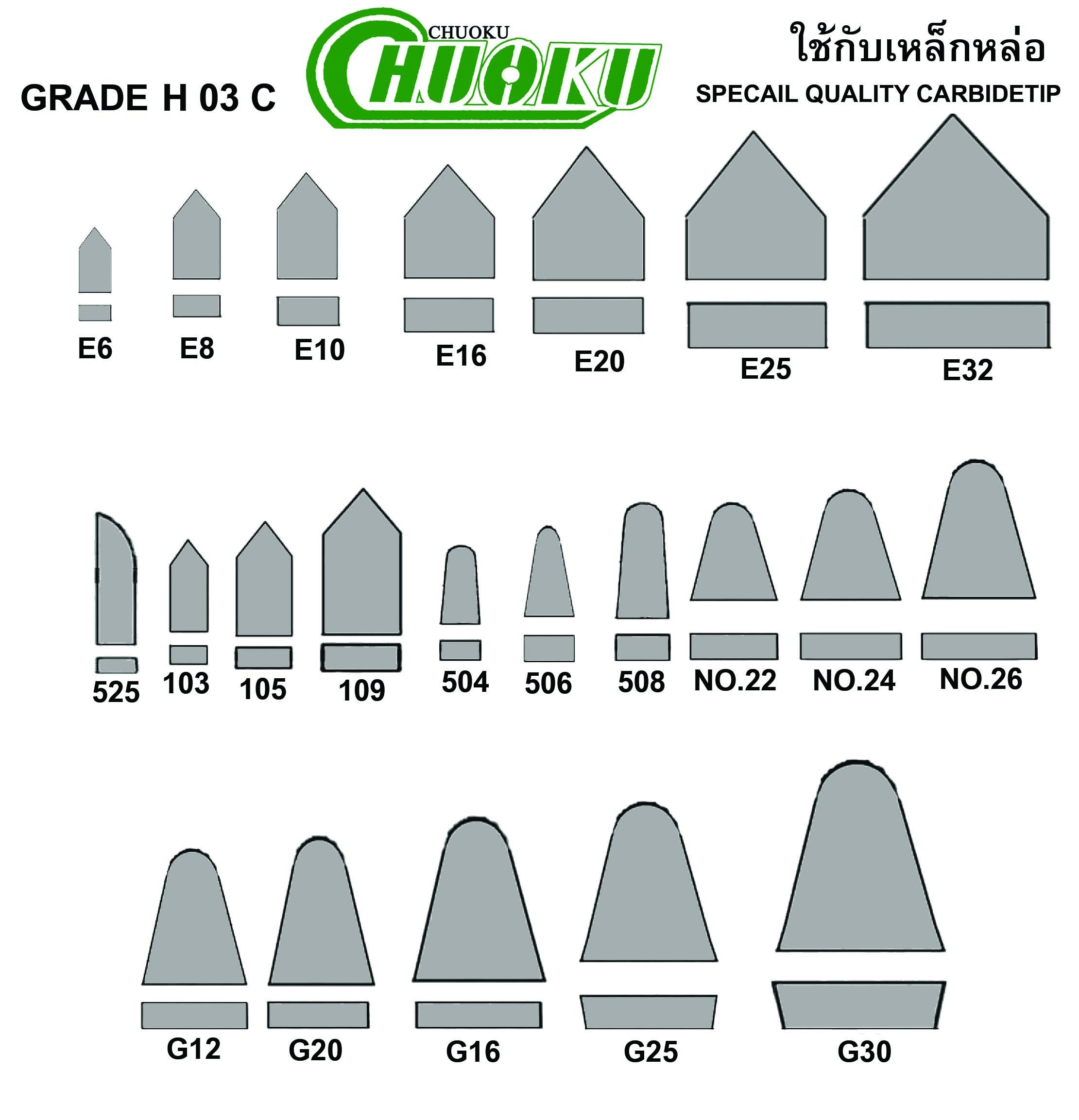 มีดเล็บ U20C,H03C,K20,P20