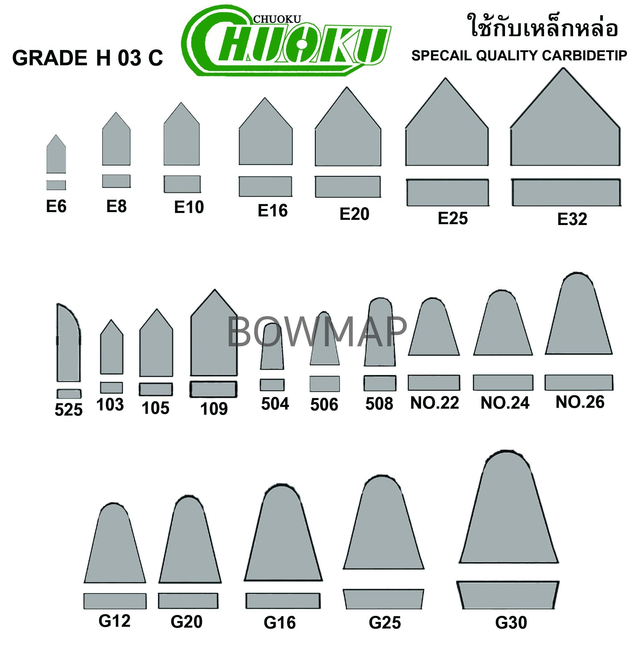 มีดเล็บ CHUOKU U20C,H03C,K20,P20 - Image 5