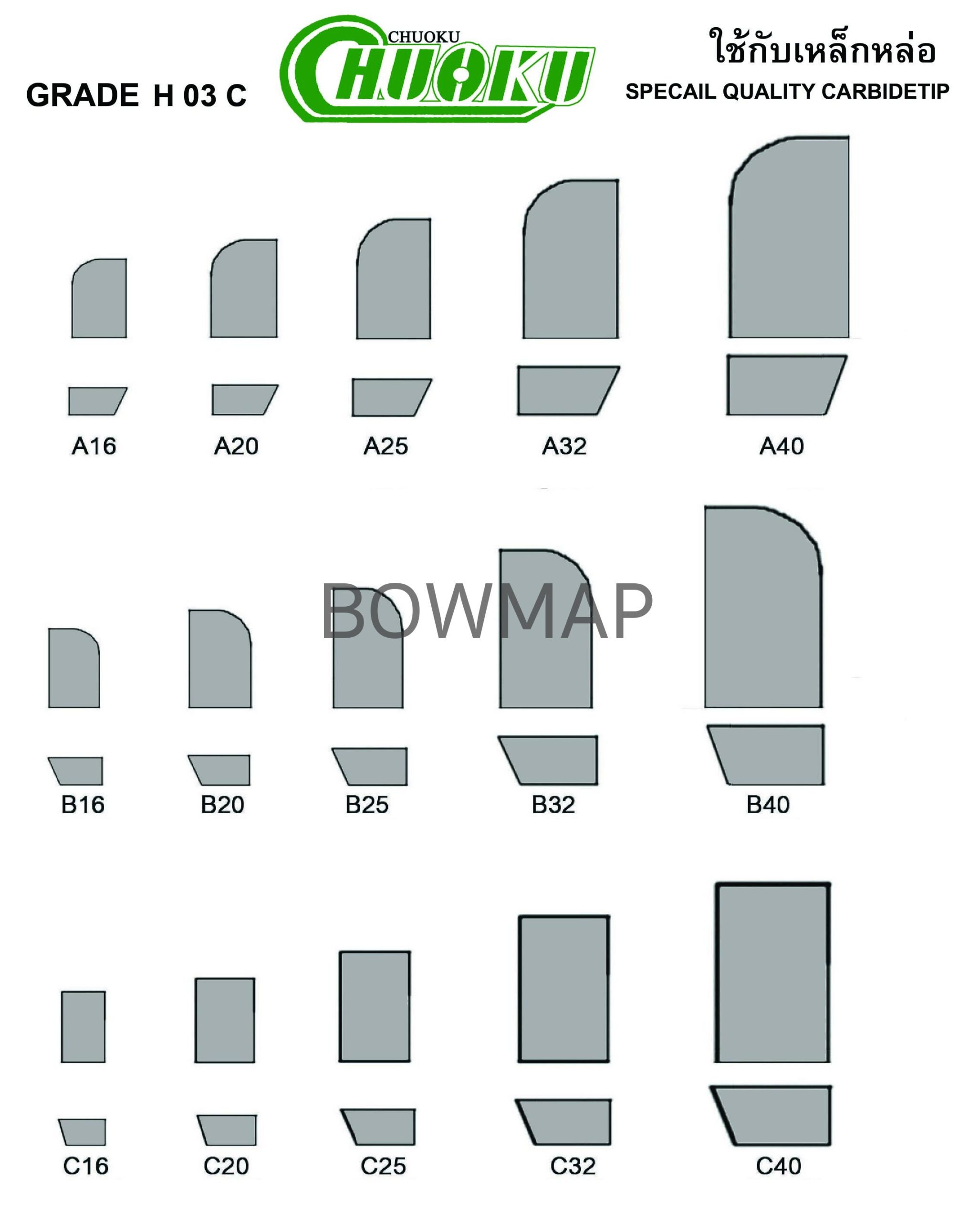มีดเล็บ CHUOKU U20C,H03C,K20,P20 - Image 6