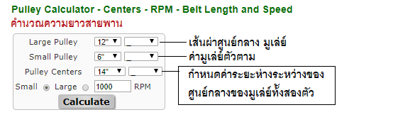 วิธีการคำนวณความยาวสายพาน